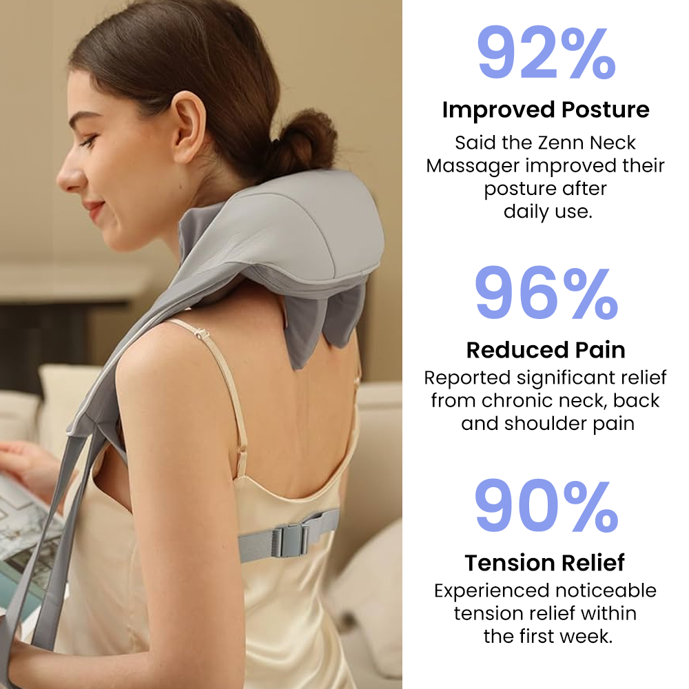 Zenn 5D Neck Massager