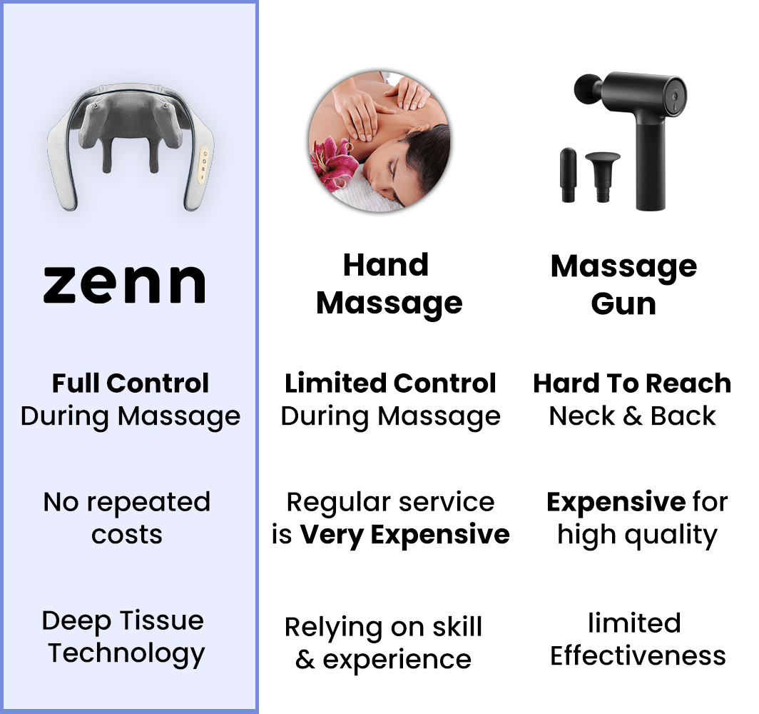 Zenn 5D Neck Massager