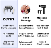 Zenn 5D Neck Massager